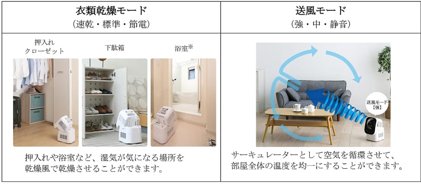 「衣類乾燥モード」と「送風モード」を搭載し1年中使用できる