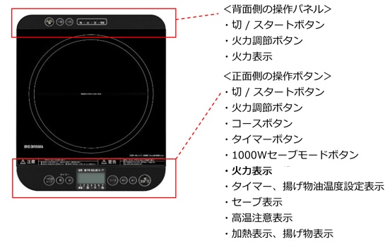 操作パネルを2ヶ所に搭載したことにより対面操作が可能