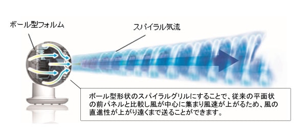 “より速く、遠くへ届ける“サーキュレーターアイ”シリーズ 風速約20%・到達距離約50%アップした「強力コンパクトサーキュレーター」を新発売
