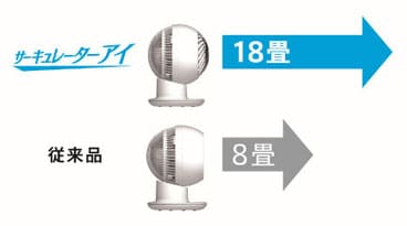 適用畳数
