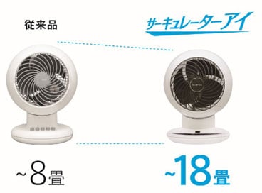 コンパクト形状