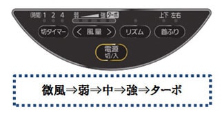 5段階の風量切り替えにより、より細かい風量調整が可能