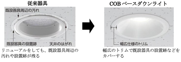 業界最軽量約0.9kgの実現と幅広トリムの優れた施工性