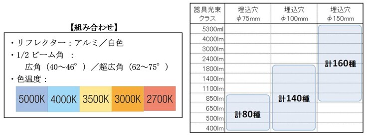 空間に合わせて選べる380種類の豊富なラインアップ