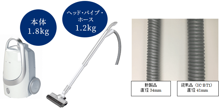 468Y 早い者勝ち【21年製】紙パック掃除機 アイリスオーヤマ 軽量モデル