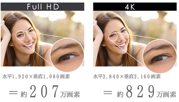 色彩豊かな質感とディティールを自然に再現