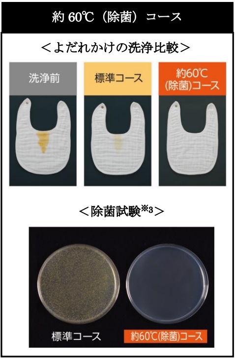 約60℃(除菌)コース