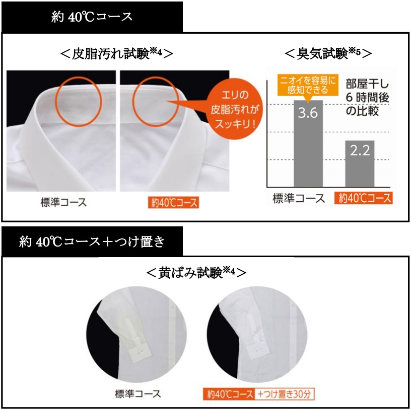 約40℃コース、約40℃コース+つけ置き