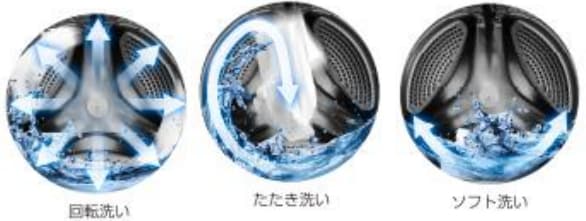 回転洗い・たたき洗い・ソフト洗いを組み合わせ