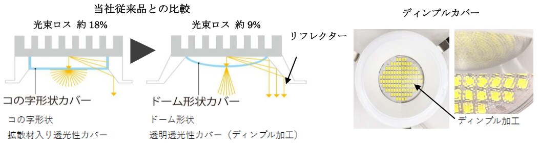 光束ロス