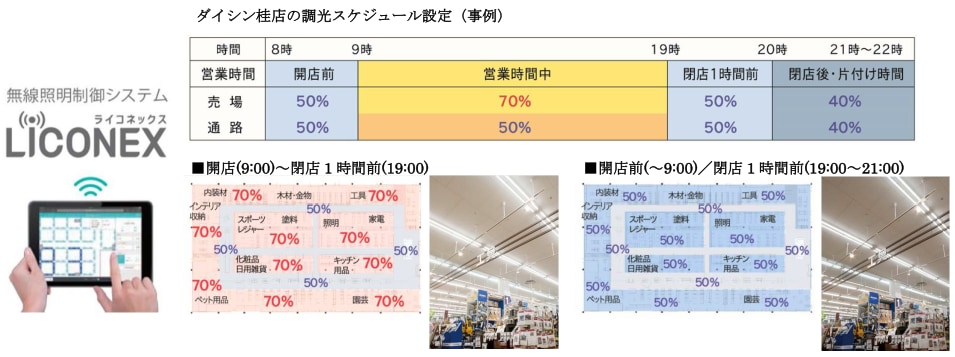 ダイシン桂店の調光スケジュール