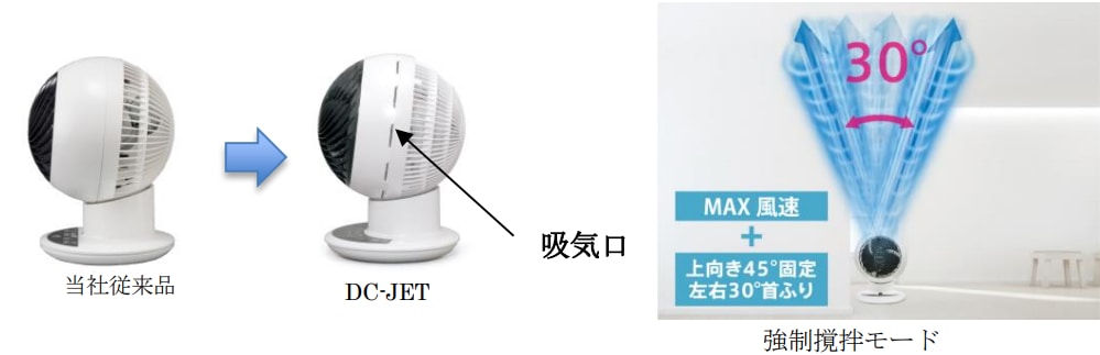 従来品との比較と、強制撹拌モードの図