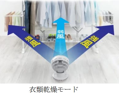 衣類乾燥モード
