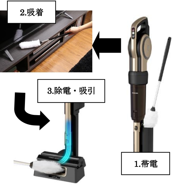 静電モップ使用イメージ