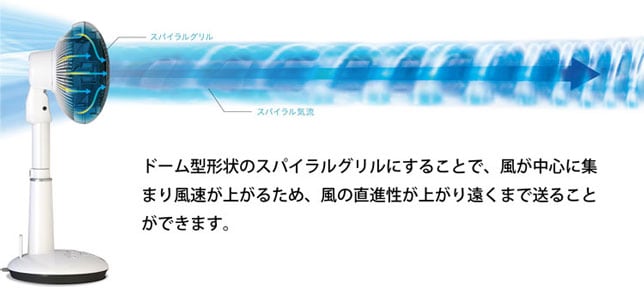 到達距離31mのパワフル送風で24畳の広さに対応