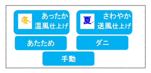 多様なモード搭載と付属のくつアタッチメントで年間を通して使用が可能