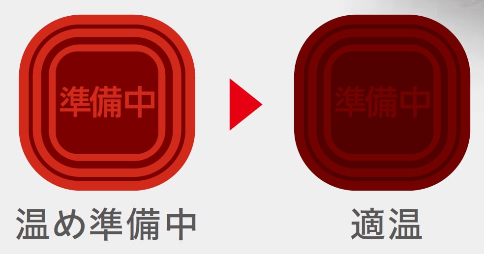 準備中 ⇒ 適温