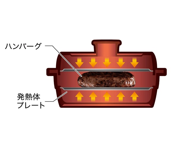 両面焼ける専用容器により、時短で調理が可能