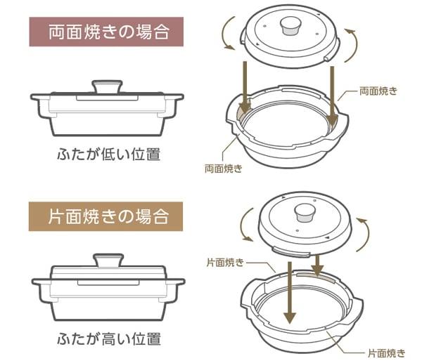 専用容器の蓋を回して高さ調整
