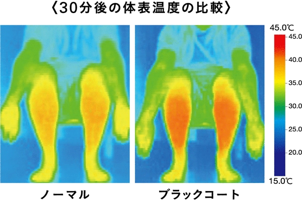 ブラックコート加工で身体の芯までポカポカに