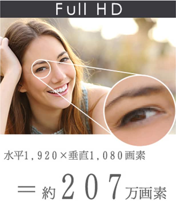 Full HD 約207万画素