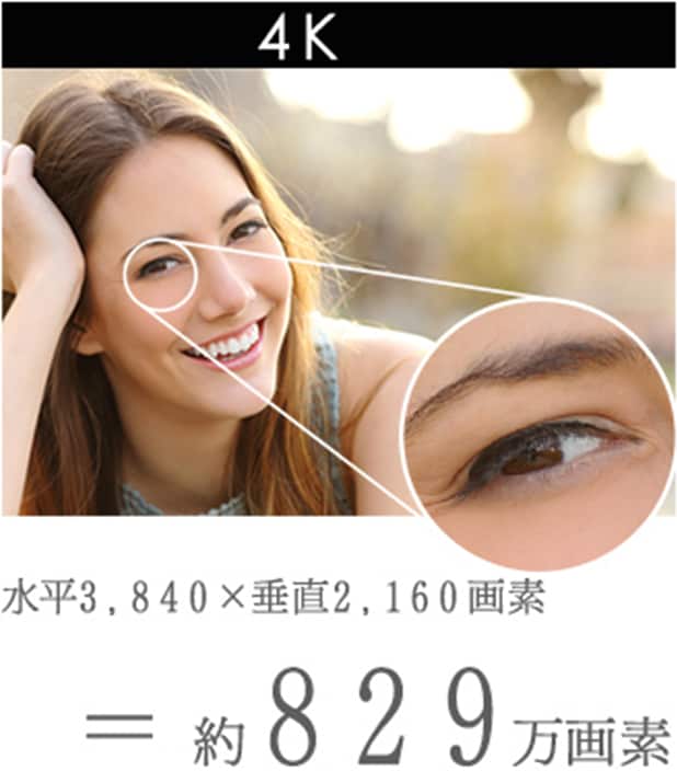 4K 約829万画素