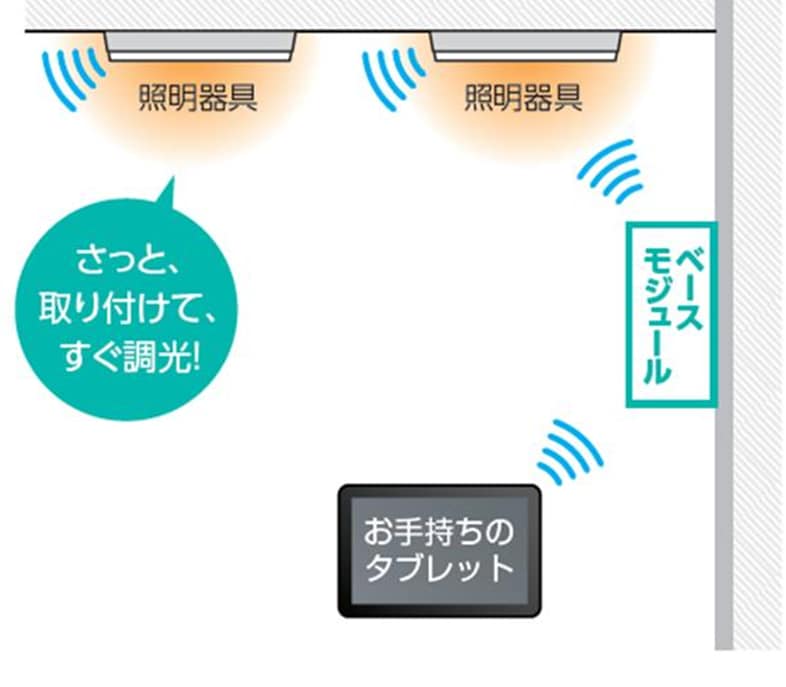 ライコネックスの設置例