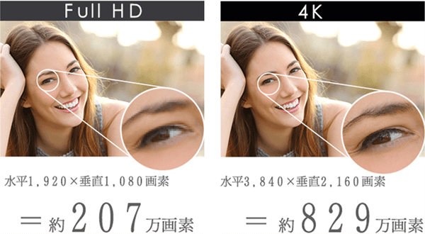 豊かな色彩と細部まで細かな映像を自然に再現