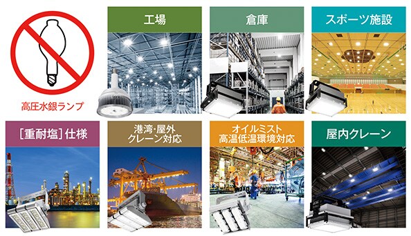 工場、倉庫、スポーツ施設、[重耐塩]仕様、港湾・屋外クレーン対応、オイルミスト高温低温環境対応、屋内クレーン