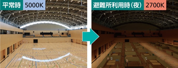 平常時は、通常の施設用照明として使用できます。非常時には、避難所用として、生活リズムに合わせて細かな調光調色ができます。