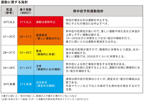 無線制御システム対応で省エネのサポートと暑さ指数による熱中症の危険度をお知らせ