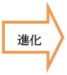 進化
