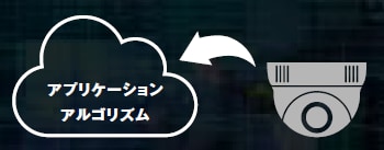 従来:カメラ+クラウド/ソフトウェアが必要