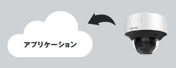 本製品:カメラ本体にアルゴリズムを搭載