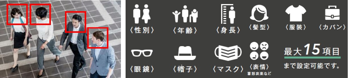 顔認識スピードは0.2秒