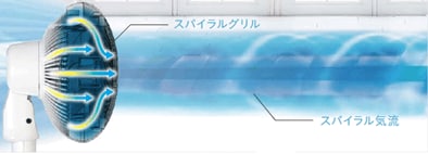 コンパクトながらパワフルな送風を実現