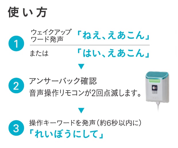 使い方
