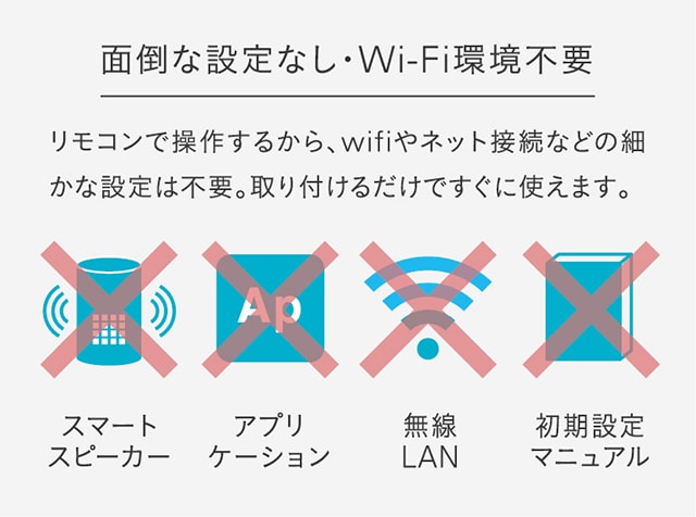 面倒な設定なし、Wi-Fi環境不要