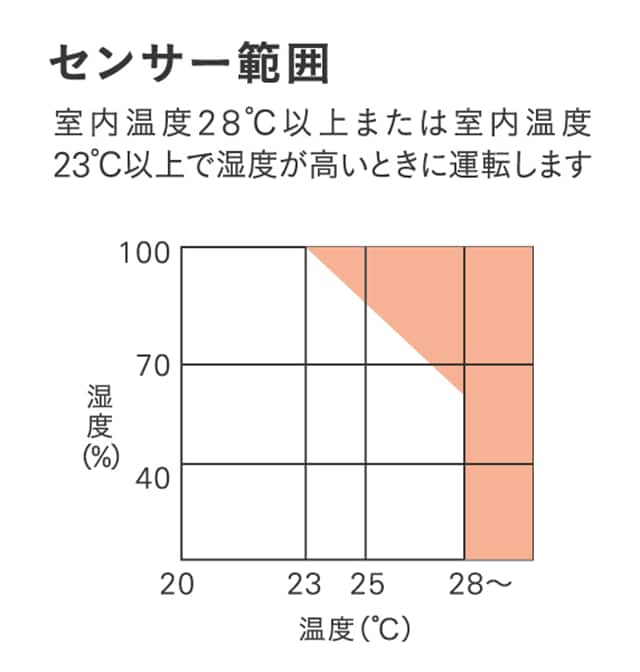 センサー範囲
