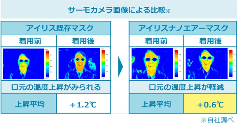サーモカメラ画像による口元の温度比較
