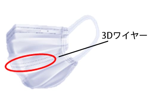 3Dワイヤー