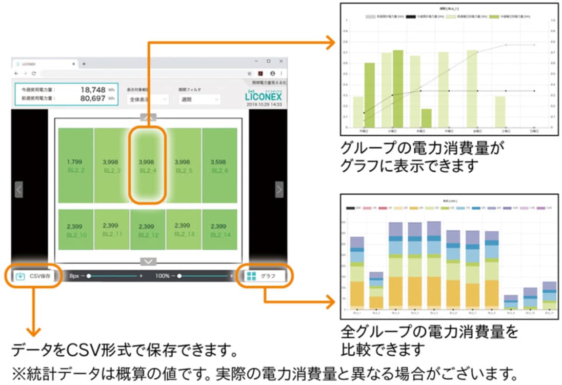 管理端末での電力管理