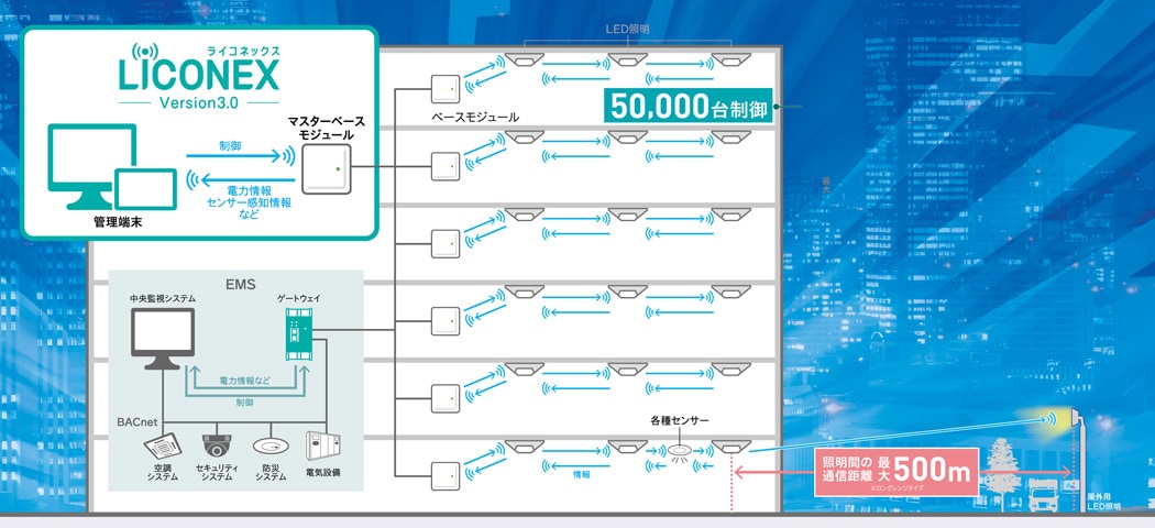 LiCONEX使用イメージ