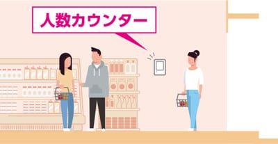 人数カウンター