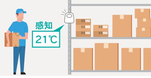 環境センサー
