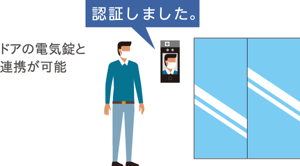 ドアの電気錠と連携することで、入退室管理に使用できます。