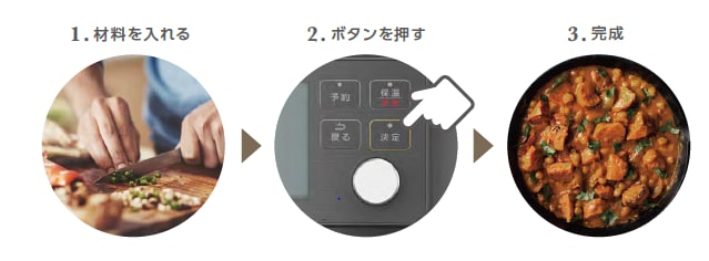調理の手順