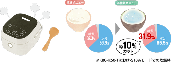 低糖質モード