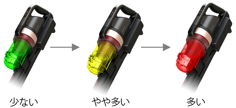 ほこり感知センサーを搭載し、ほこりやゴミの量をダストカップ全体が発光してお知らせ