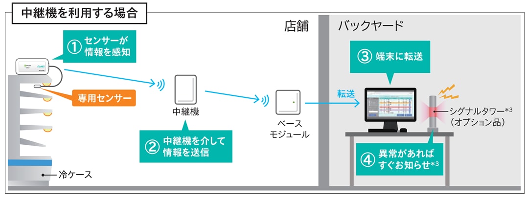 設置イメージ
